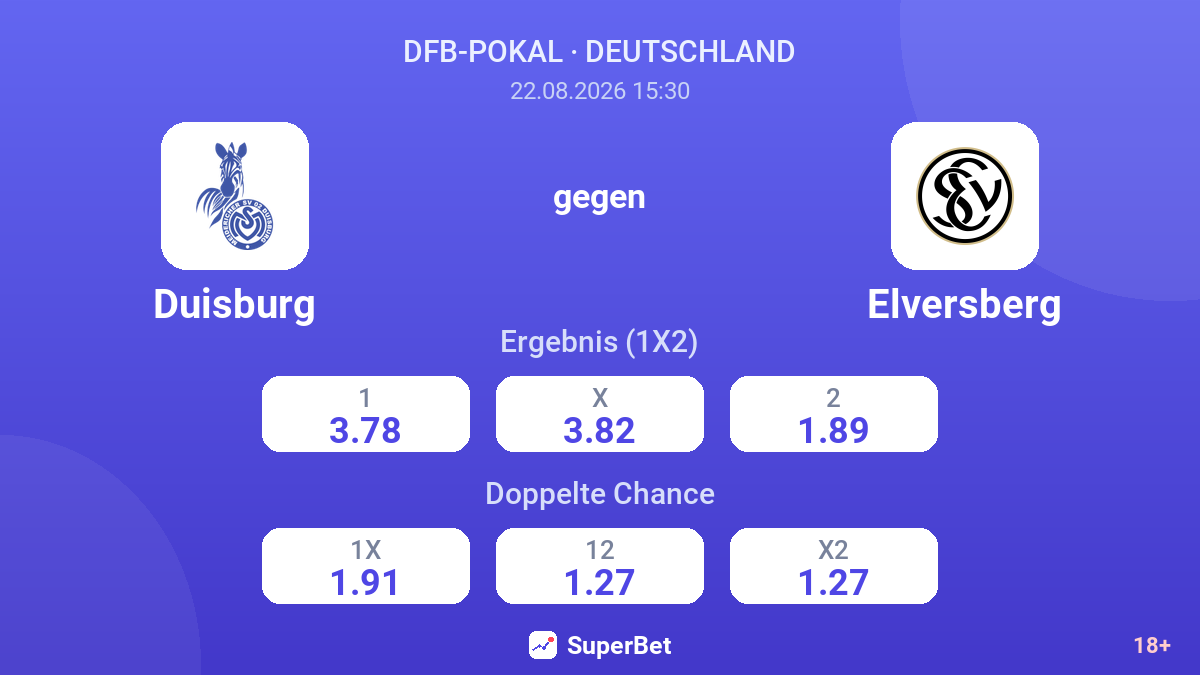Duisburg – Elversberg — Quoten