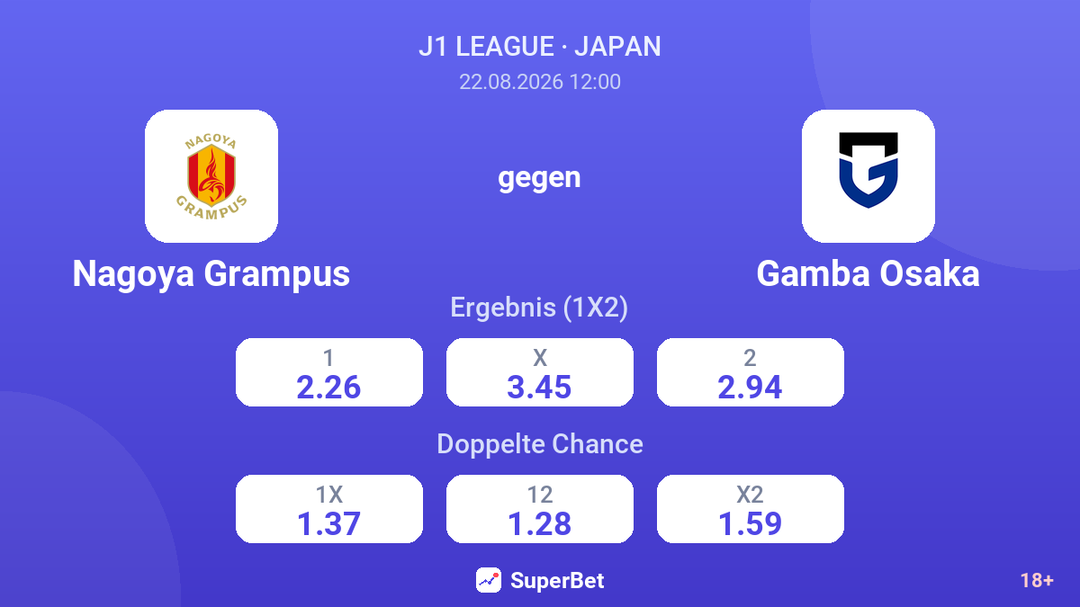 Nagoya Grampus – Gamba Osaka — Quoten
