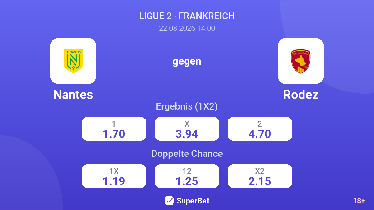 Nantes – Rodez — Quoten
