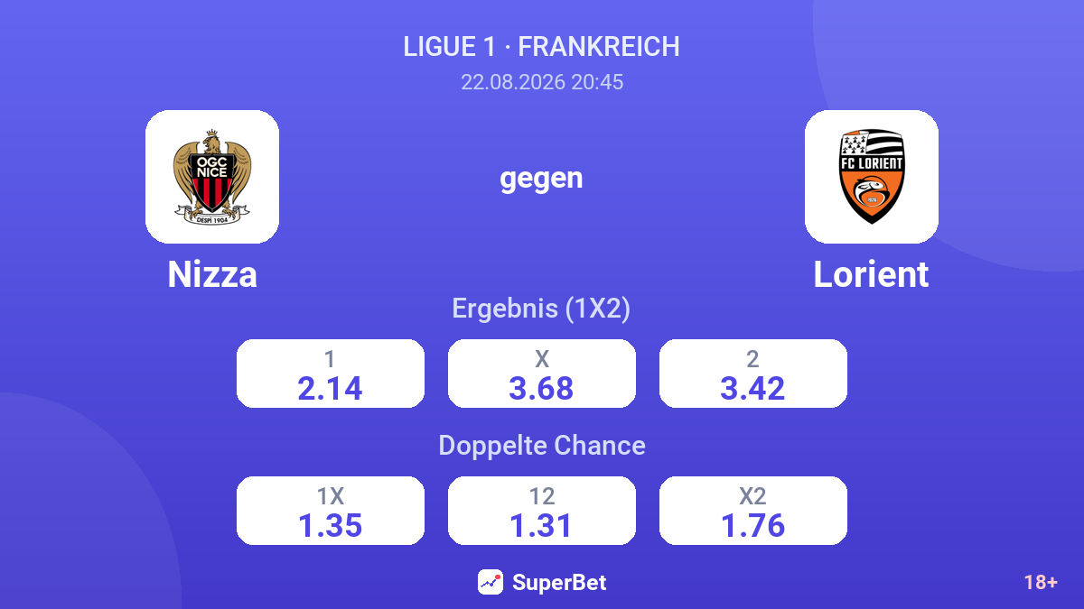 Nizza – Lorient — Quoten