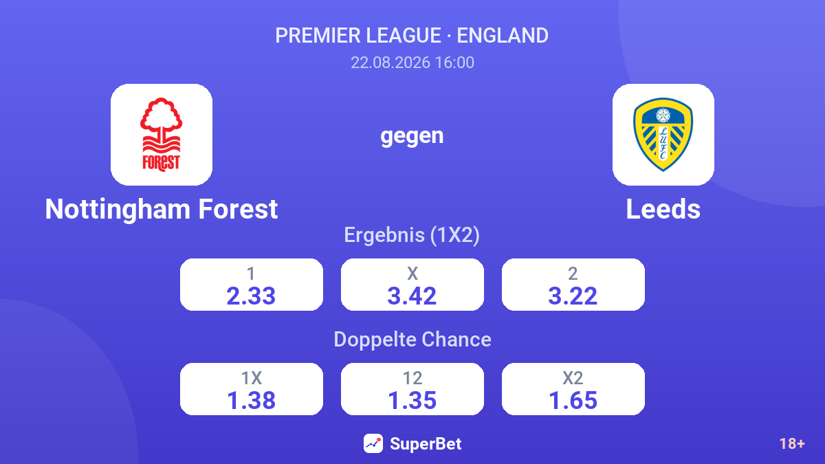 Nottingham Forest – Leeds — Quoten