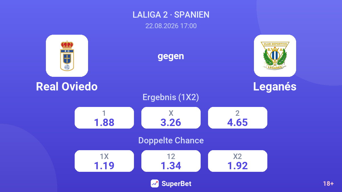 Real Oviedo – Leganés — Quoten