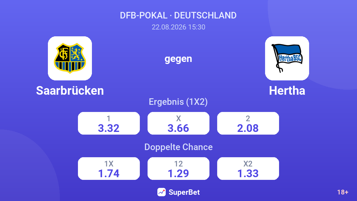 Saarbrücken – Hertha — Quoten