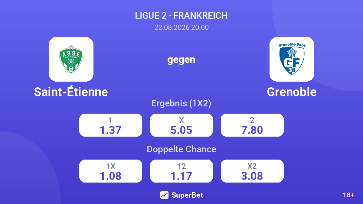 Saint-Étienne – Grenoble — Quoten