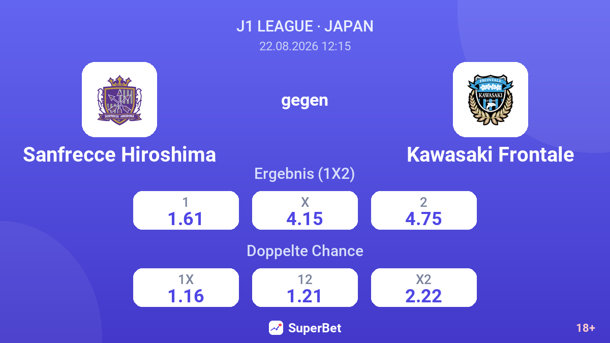 Sanfrecce Hiroshima – Kawasaki Frontale — Quoten