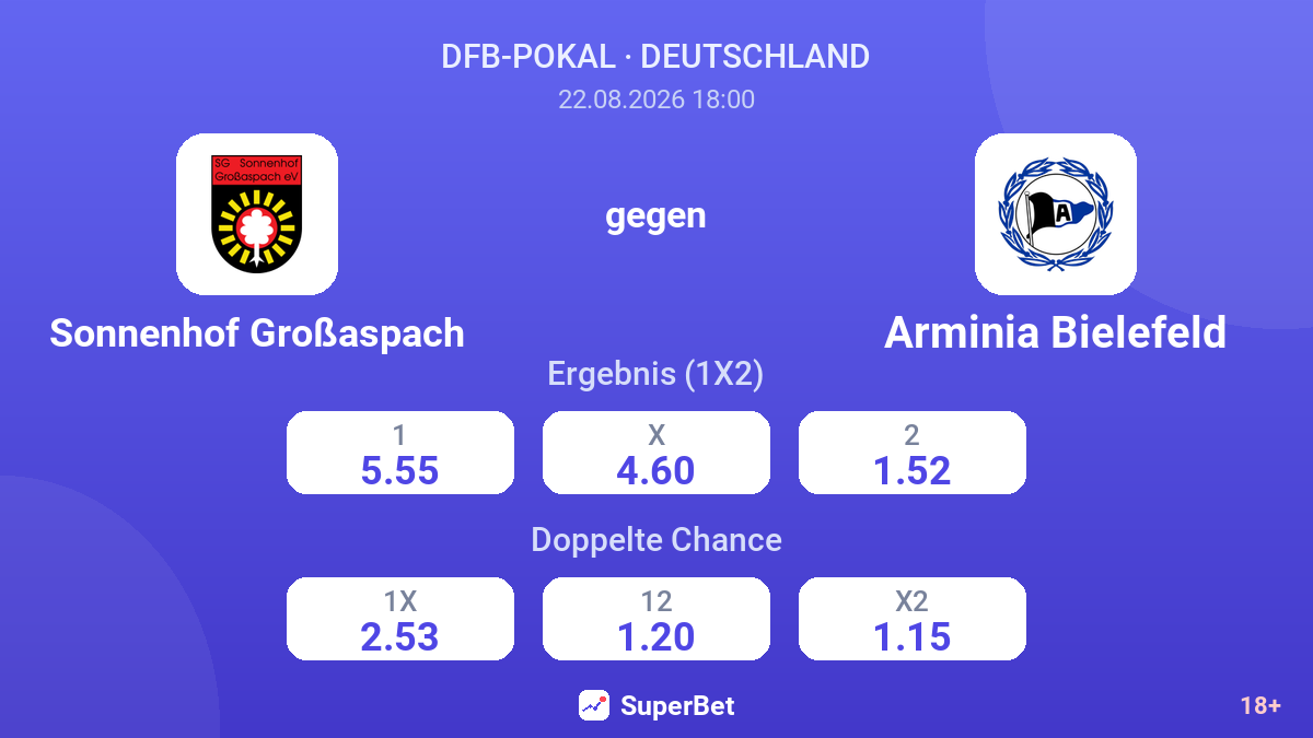 Sonnenhof Großaspach – Arminia Bielefeld — Quoten