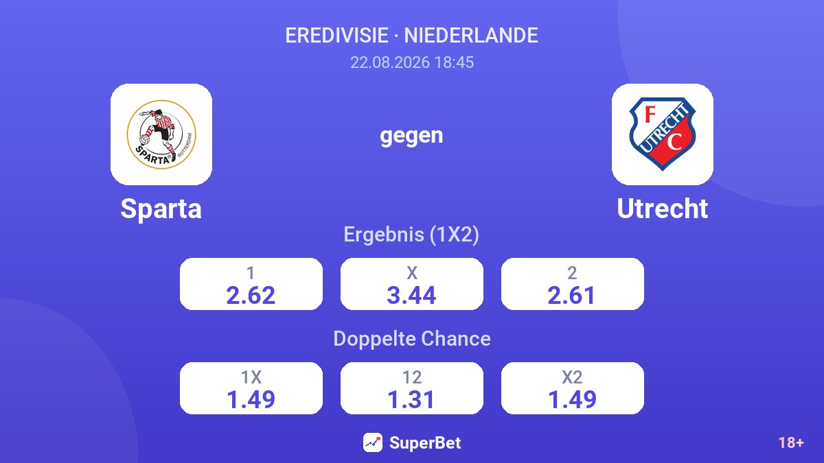 Sparta – Utrecht — Quoten