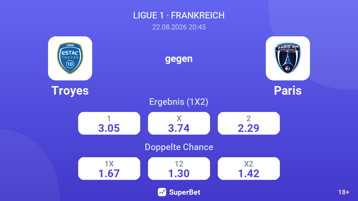 Troyes – Paris — Quoten
