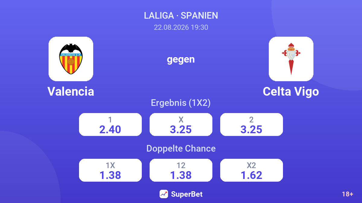 Valencia – Celta Vigo — Quoten