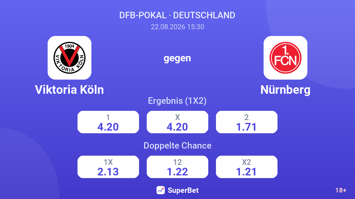 Viktoria Köln – Nürnberg — Quoten
