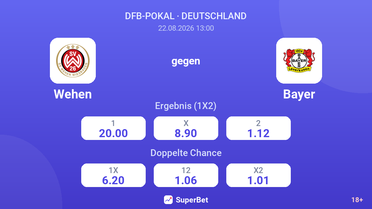 Wehen – Bayer — Quoten