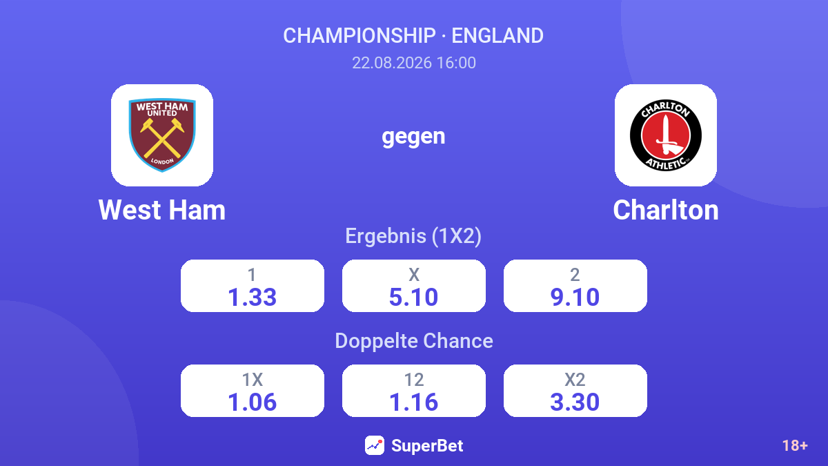 West Ham – Charlton — Quoten