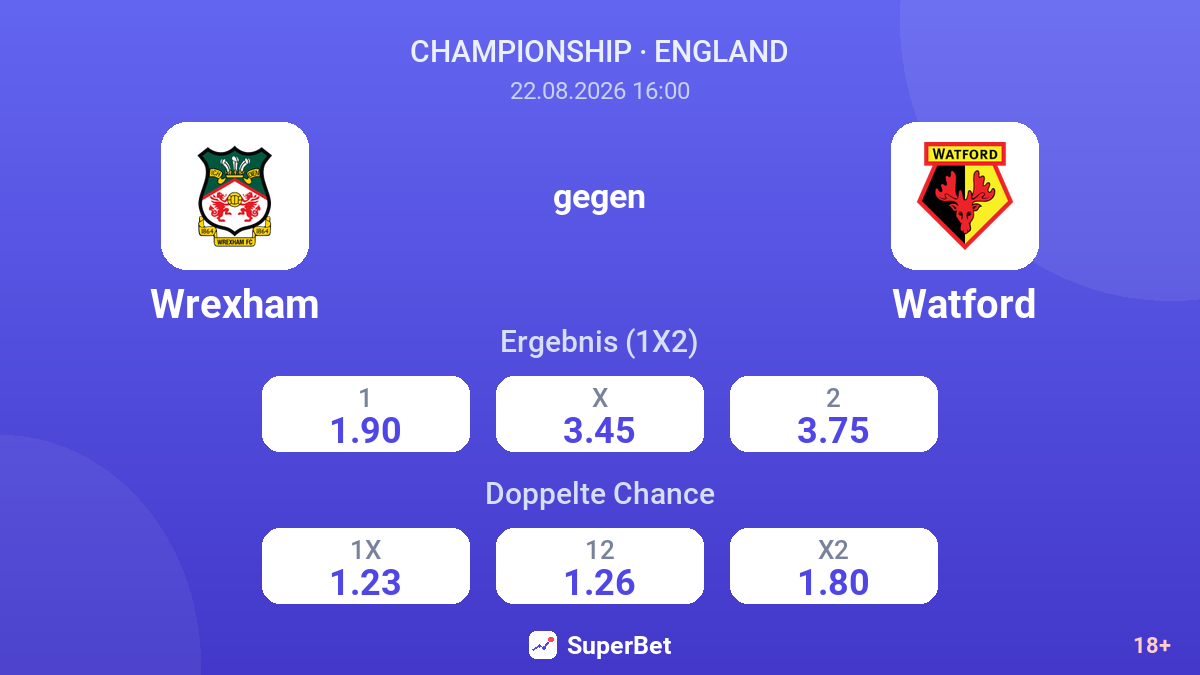 Wrexham – Watford — Quoten