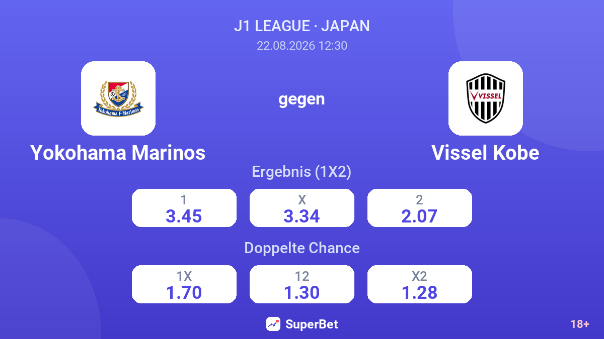 Yokohama Marinos – Vissel Kobe — Quoten