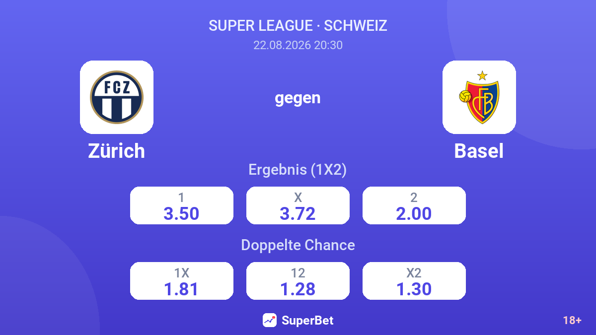 Zürich – Basel — Quoten