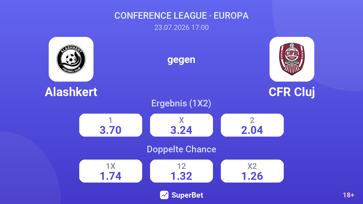 Alashkert gegen CFR Cluj — Quoten