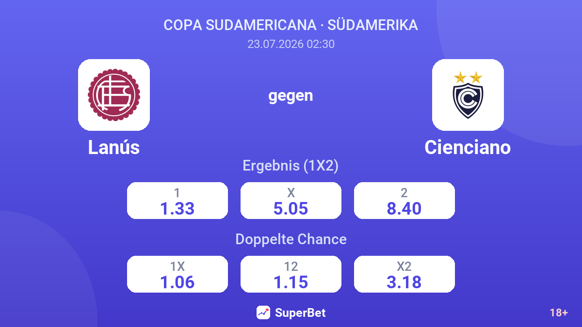 Lanús gegen Cienciano — Quoten