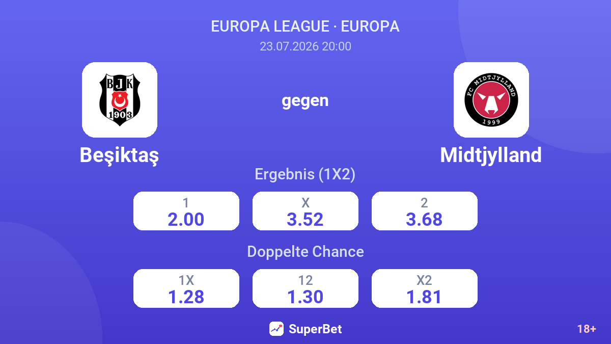 Beşiktaş gegen Midtjylland — Quoten