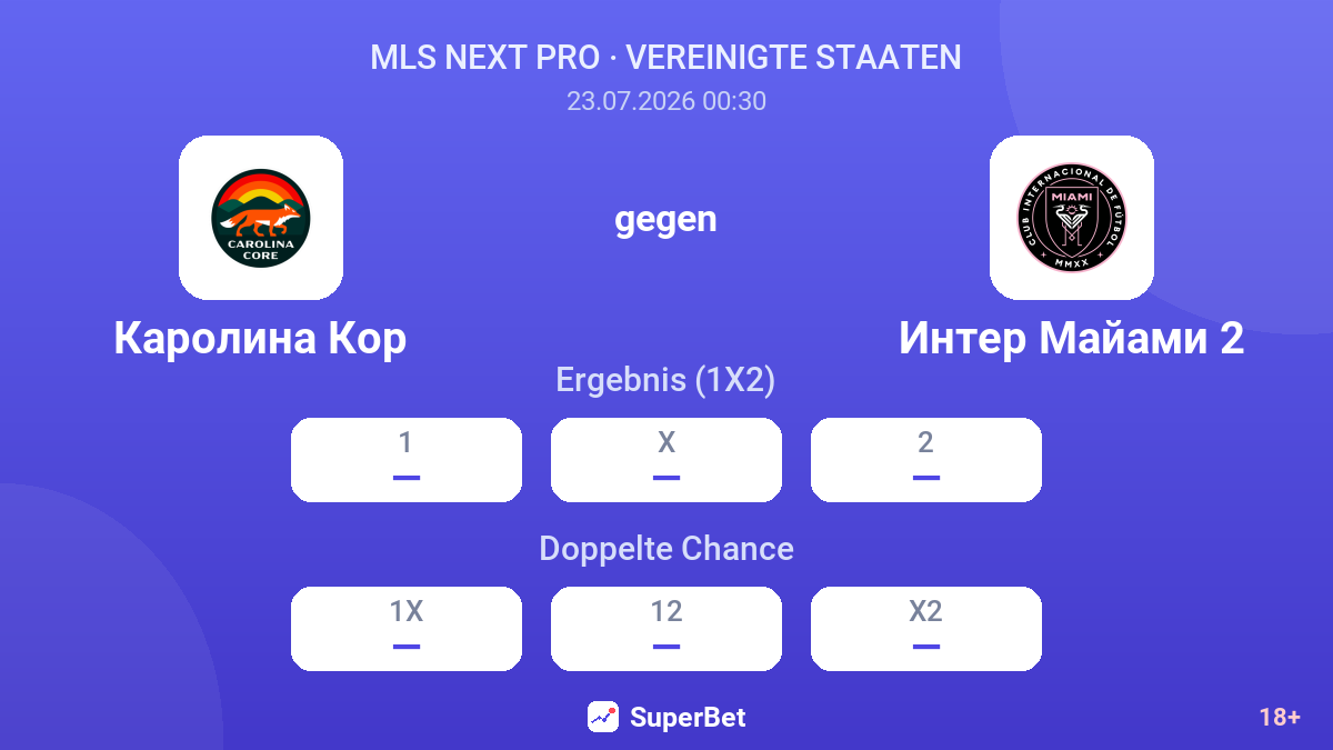 Carolina Core gegen Inter Miami 2 — Quoten