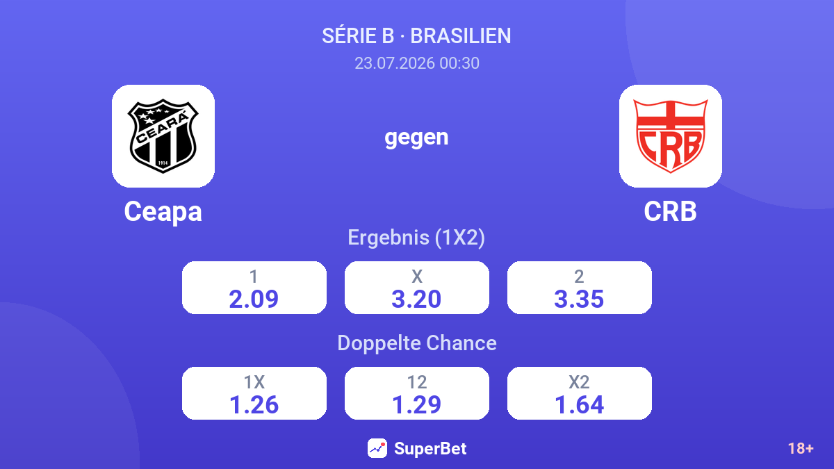 Ceará gegen CRB — Quoten