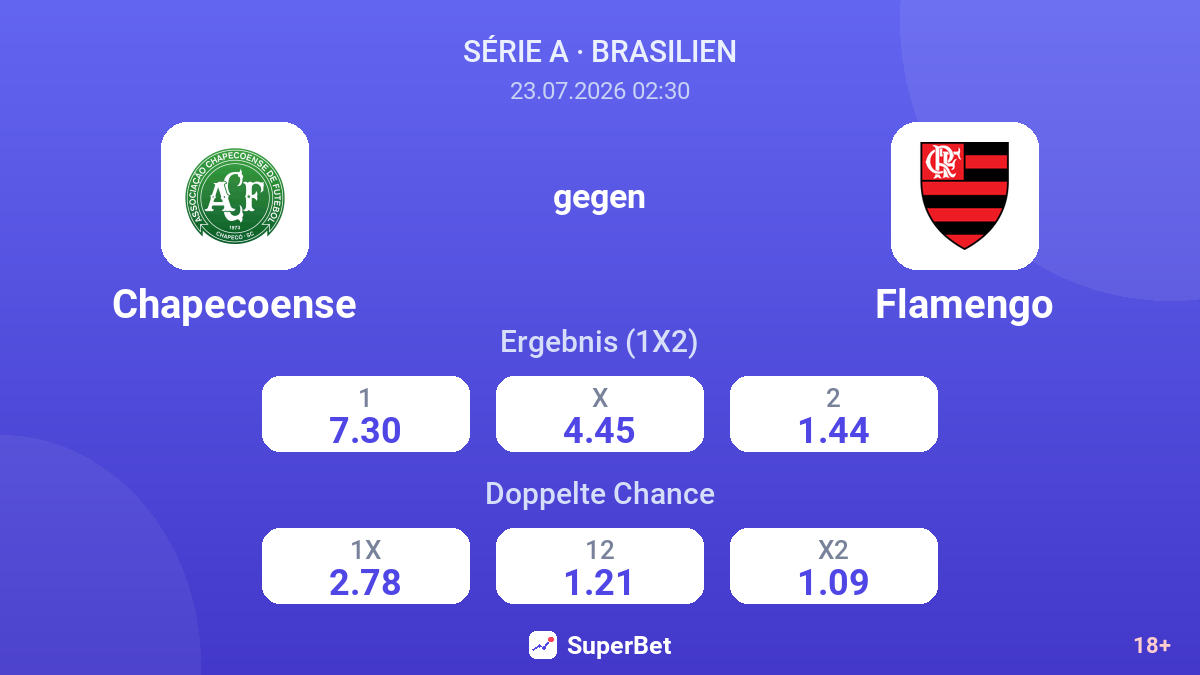 Chapecoense gegen Flamengo — Quoten