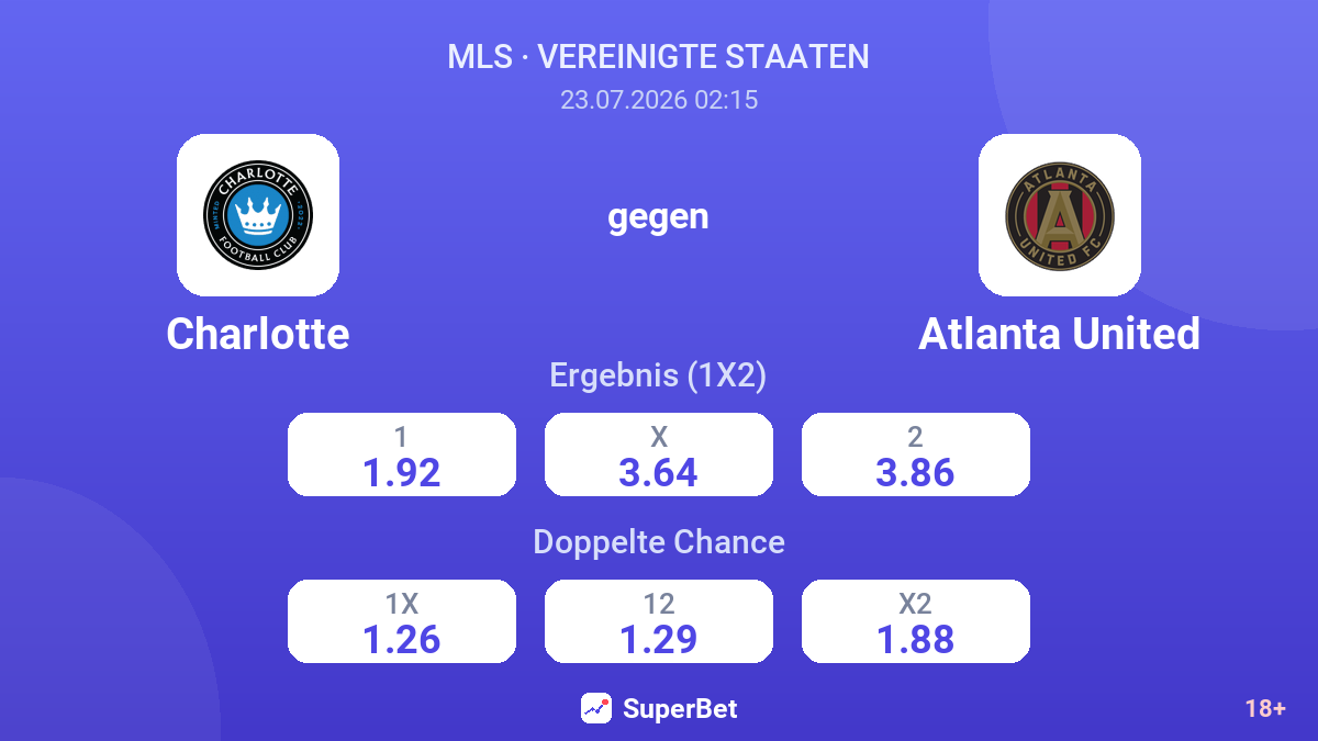 Charlotte gegen Atlanta United — Quoten