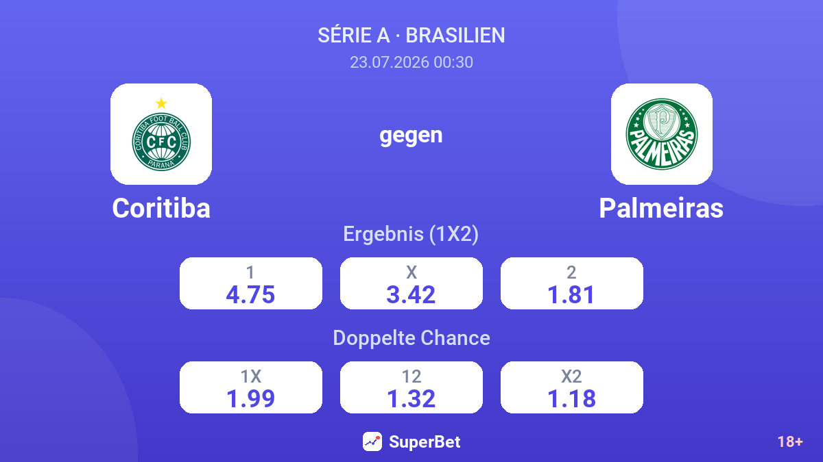 Coritiba gegen Palmeiras — Quoten