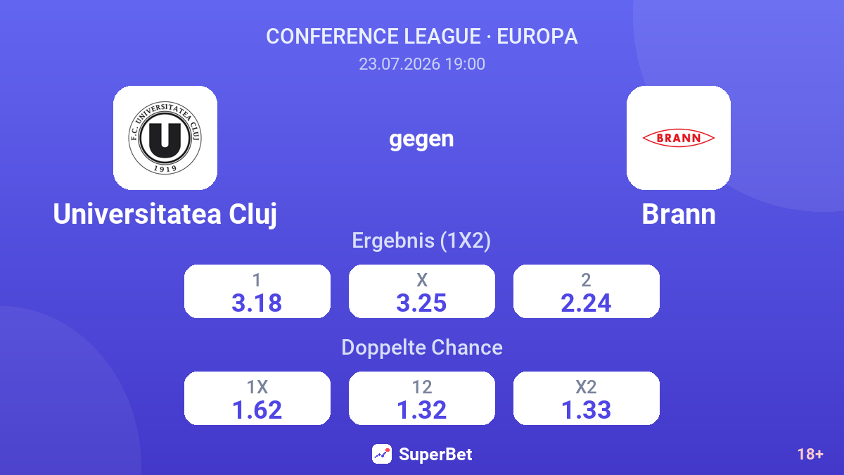 Universitatea Cluj gegen Brann — Quoten