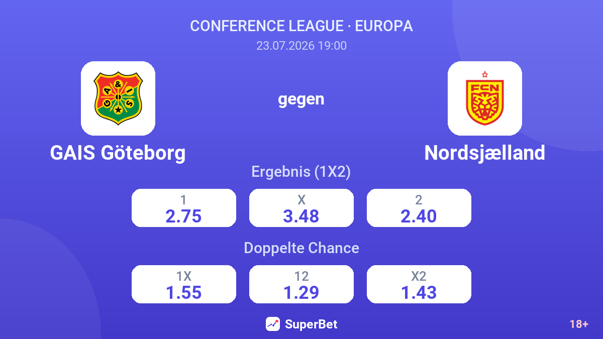 GAIS Göteborg gegen Nordsjælland — Quoten