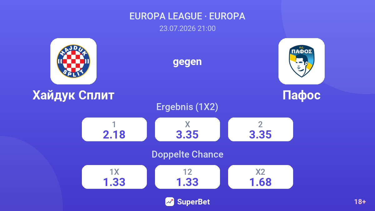 Hajduk Split gegen Pafos — Quoten