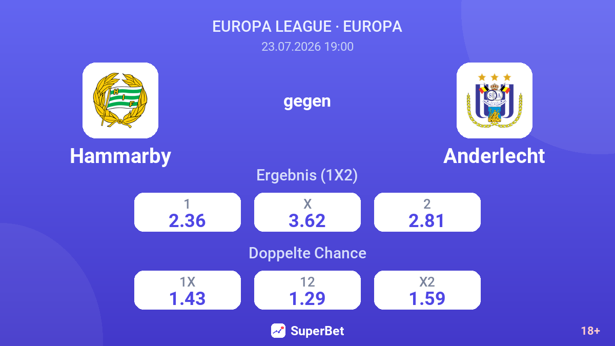 Hammarby gegen Anderlecht — Quoten