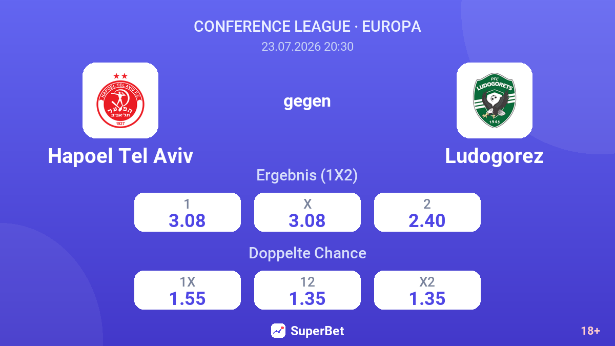 Hapoel Tel Aviv gegen Ludogorez — Quoten