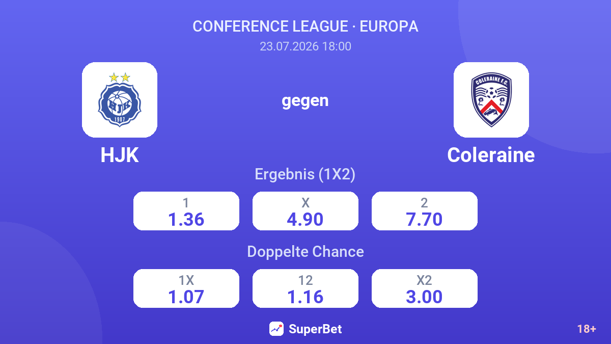 HJK gegen Coleraine — Quoten