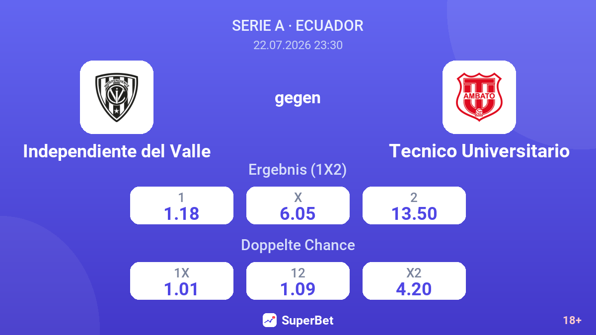 Independiente del Valle gegen Tecnico Universitario — Quoten
