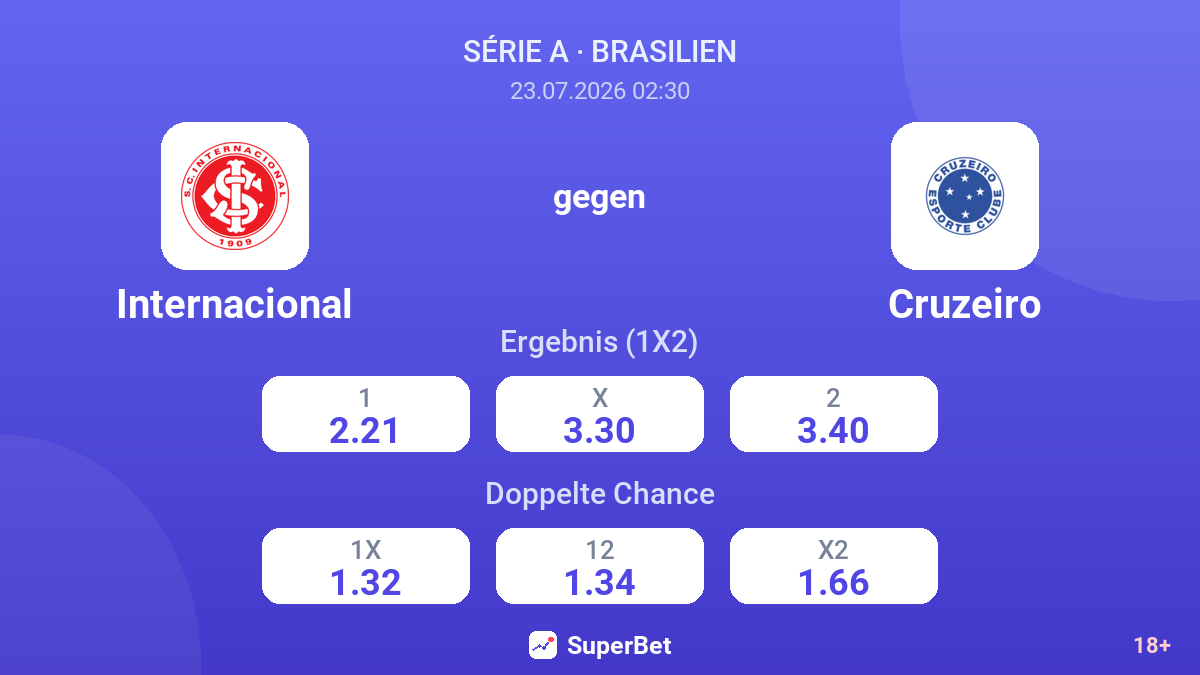 Internacional gegen Cruzeiro — Quoten
