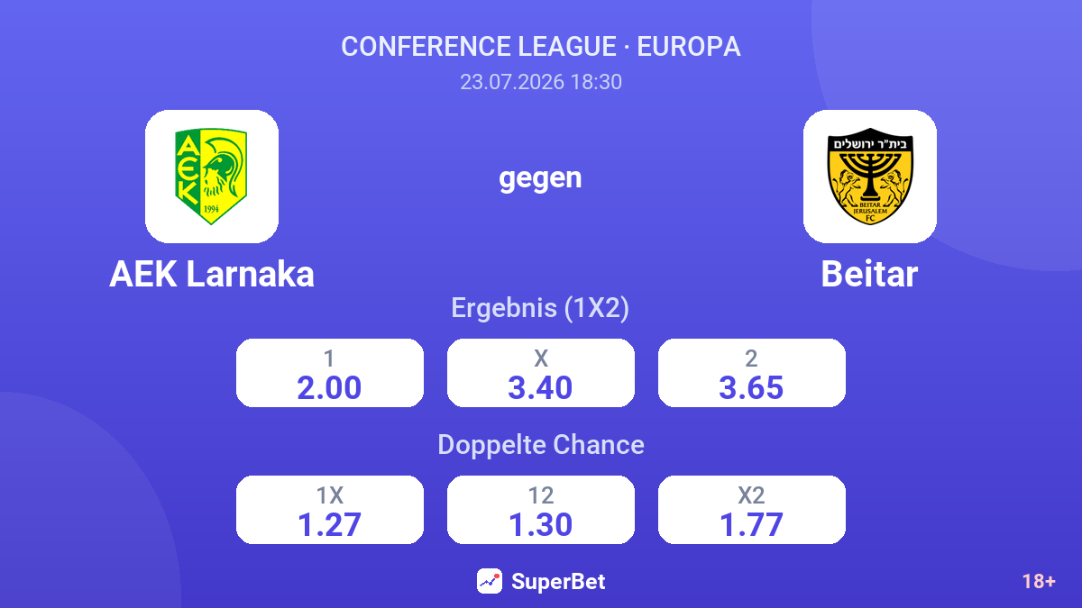 AEK Larnaka gegen Beitar — Quoten