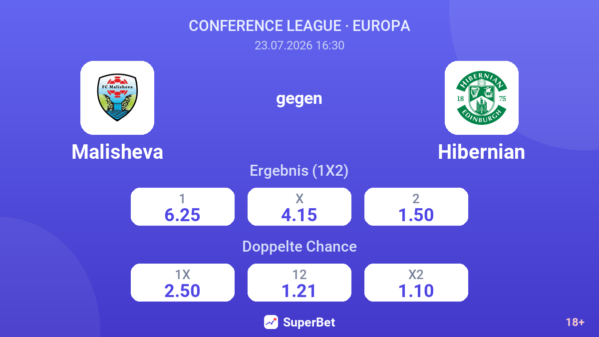 Malisheva gegen Hibernian — Quoten