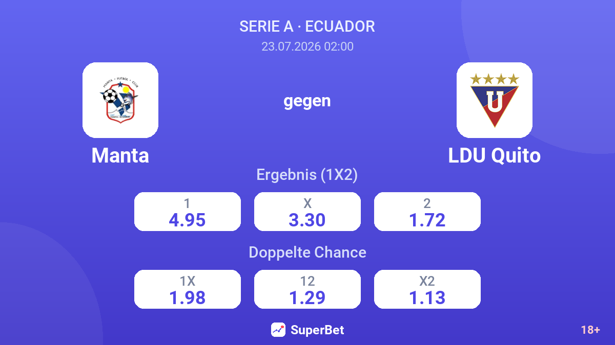 Manta gegen LDU Quito — Quoten