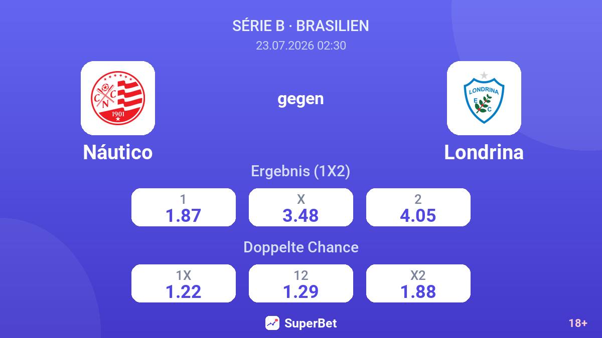 Náutico gegen Londrina — Quoten