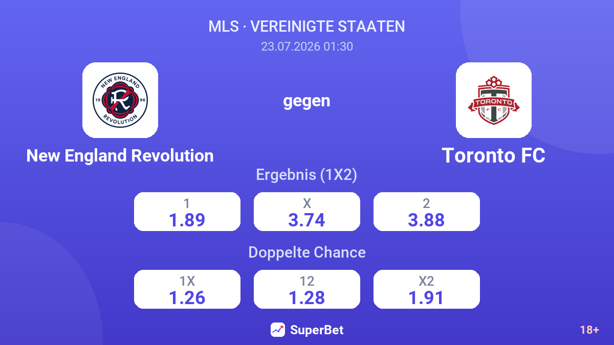 New England Revolution gegen Toronto FC — Quoten