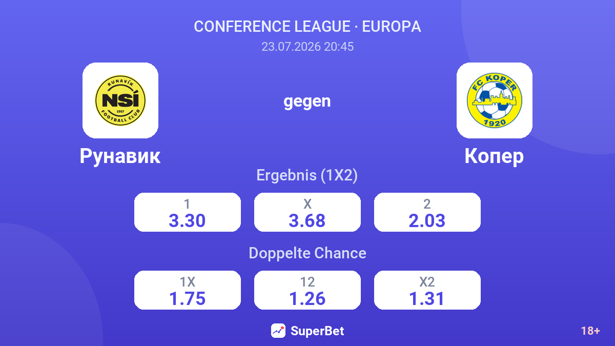 Runavík gegen Koper — Quoten