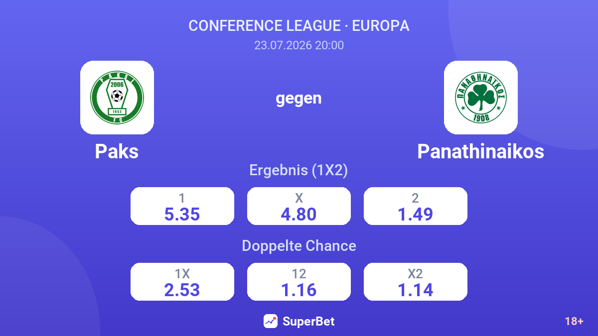 Paks gegen Panathinaikos — Quoten