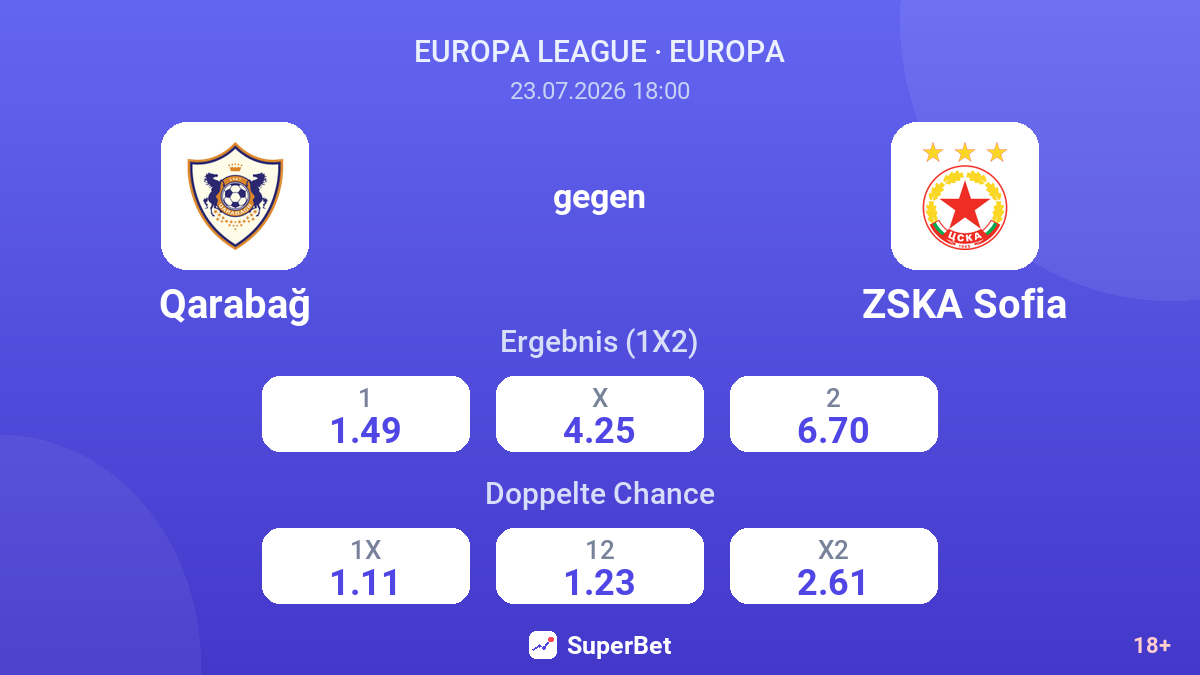 Qarabağ gegen ZSKA Sofia — Quoten