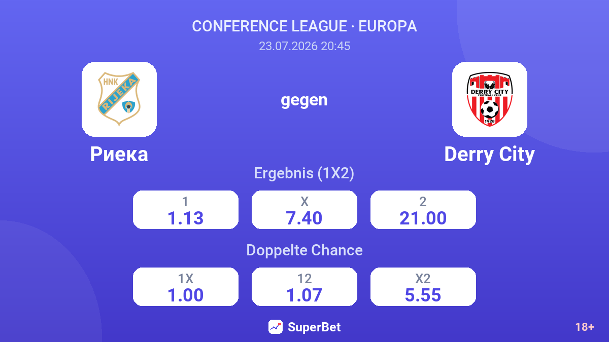 Rijeka gegen Derry City — Quoten