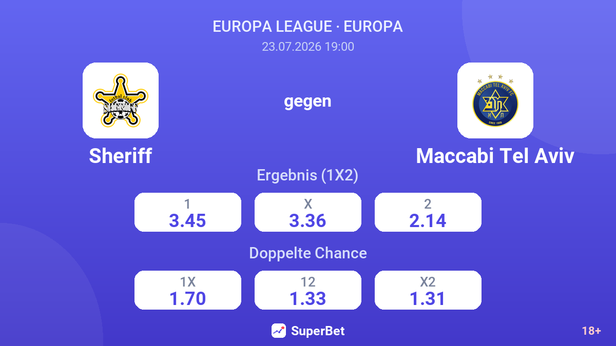 Sheriff gegen Maccabi Tel Aviv — Quoten