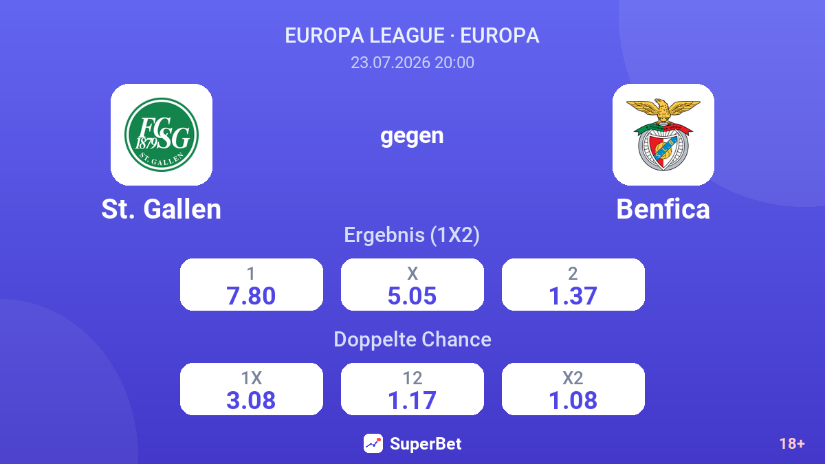 St. Gallen gegen Benfica — Quoten