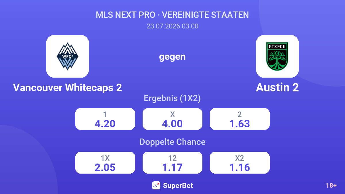 Vancouver Whitecaps 2 gegen Austin 2 — Quoten
