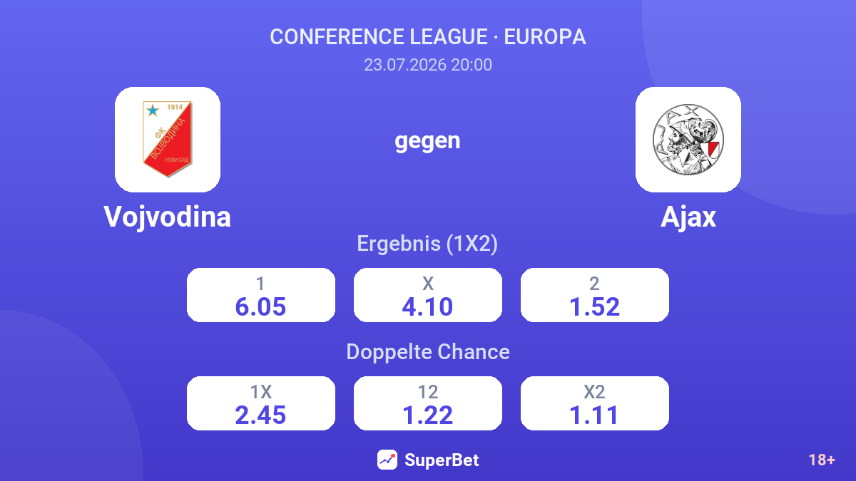 Vojvodina gegen Ajax — Quoten