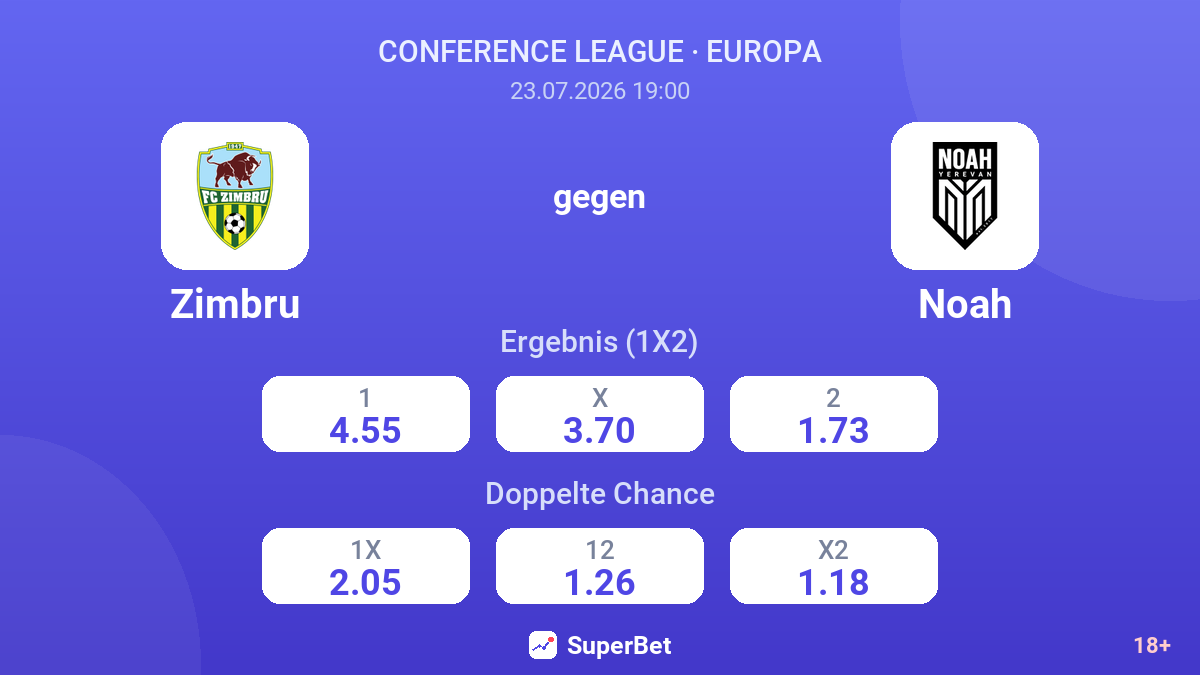 Zimbru gegen Noah — Quoten