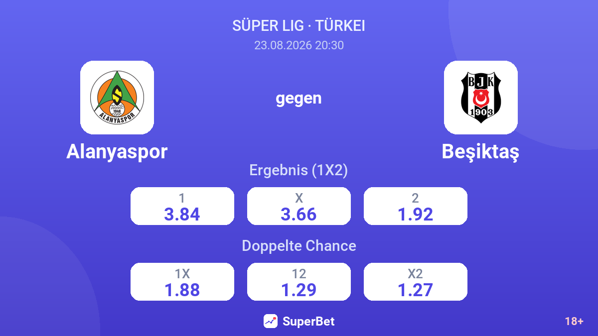Alanyaspor – Beşiktaş — Quoten